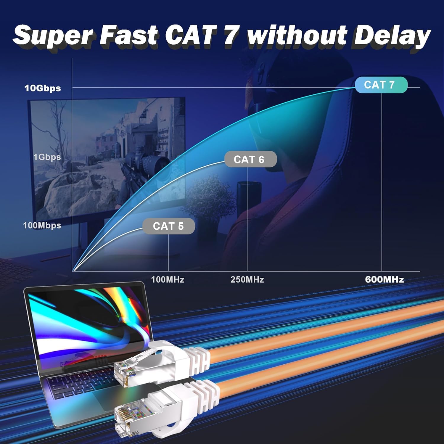Kabel Ethernet 5m, Cat 7 Kabel LAN Szybki Kabel Internetowy 5m, Gigabit 10Gbps Ekranowany Kabel Wlan Długi Kabel Sieciowy, Zewnętrzny Kabel RJ45 S/FTP Kabel Krosowy do Modemu Routera