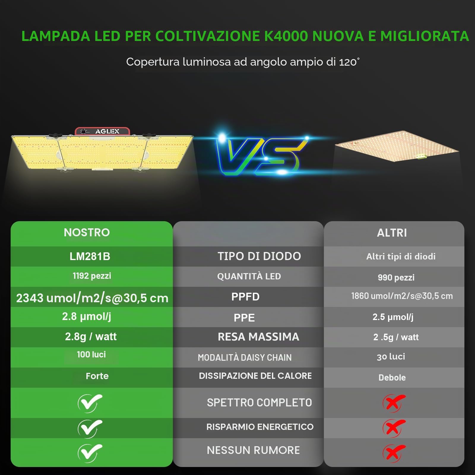 AGLEX Lampada Coltiva Piante LED 400W, Grow Light a Spettro Completo con UV IR, Luci Coltiva LED per Semina, Crescita Vegetativa e Fioritura, Copertura 5X6 FT con Collegamento in Serie e Regolabile