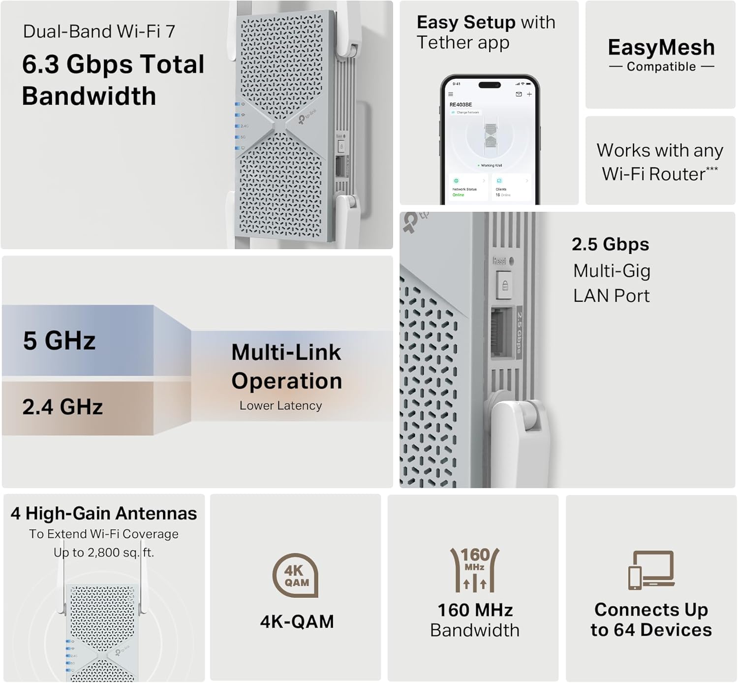 Infographic detailing TP-Link RE403BE Wi-Fi 7 features