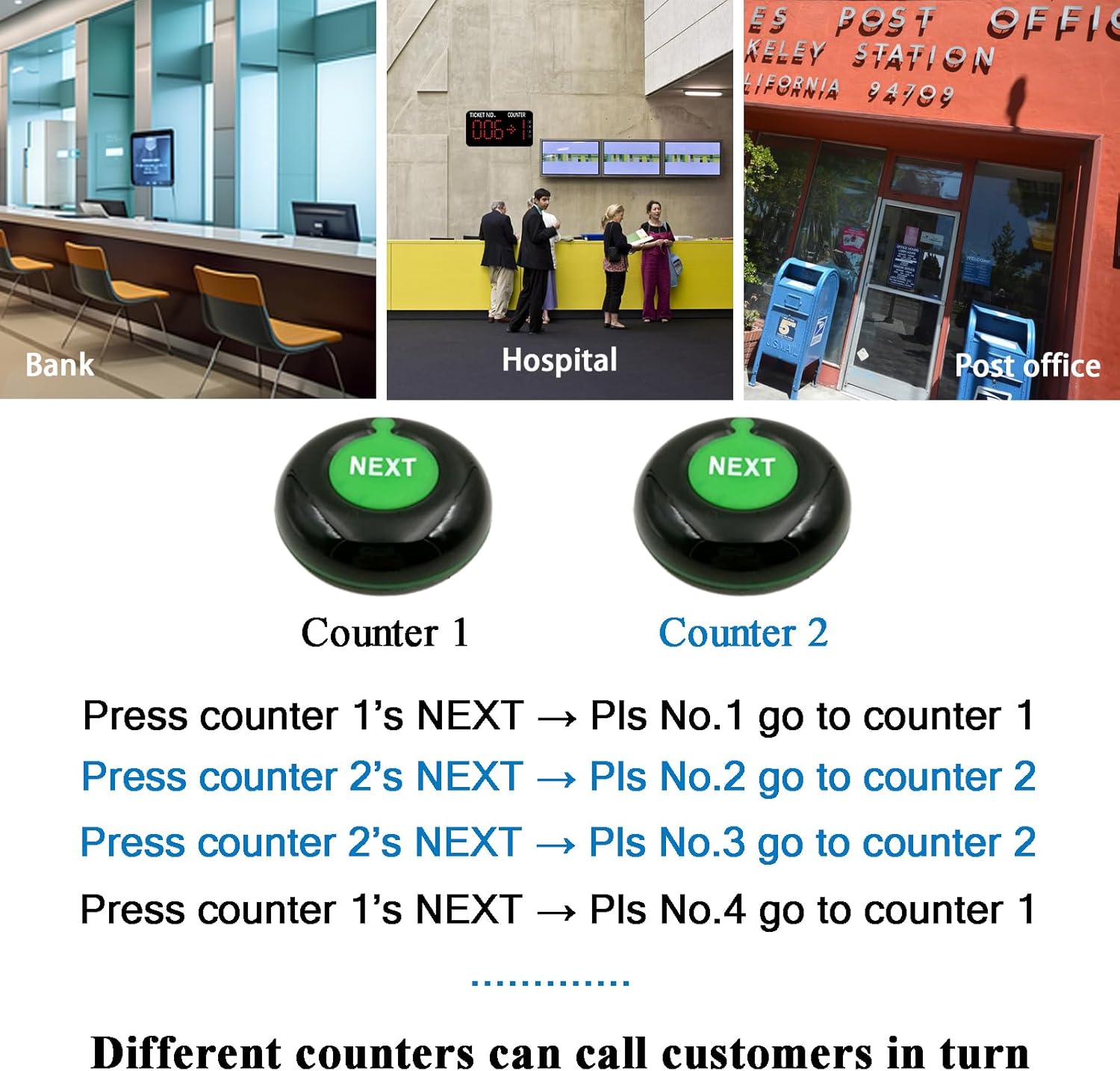 Take a Number System with 3-Digit Counter Display NEXT Call Button and Ticket Dispenser for Bank Hospital Government Office Pharmacy Service Center