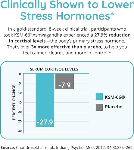 Miniatura 3 de Zen Again - Manager de cortisol con Ashwagandha KSM-66  Suplementos de cortisol para mujeres  Complejo 11 en 1  Suplemento natural de apoyo al