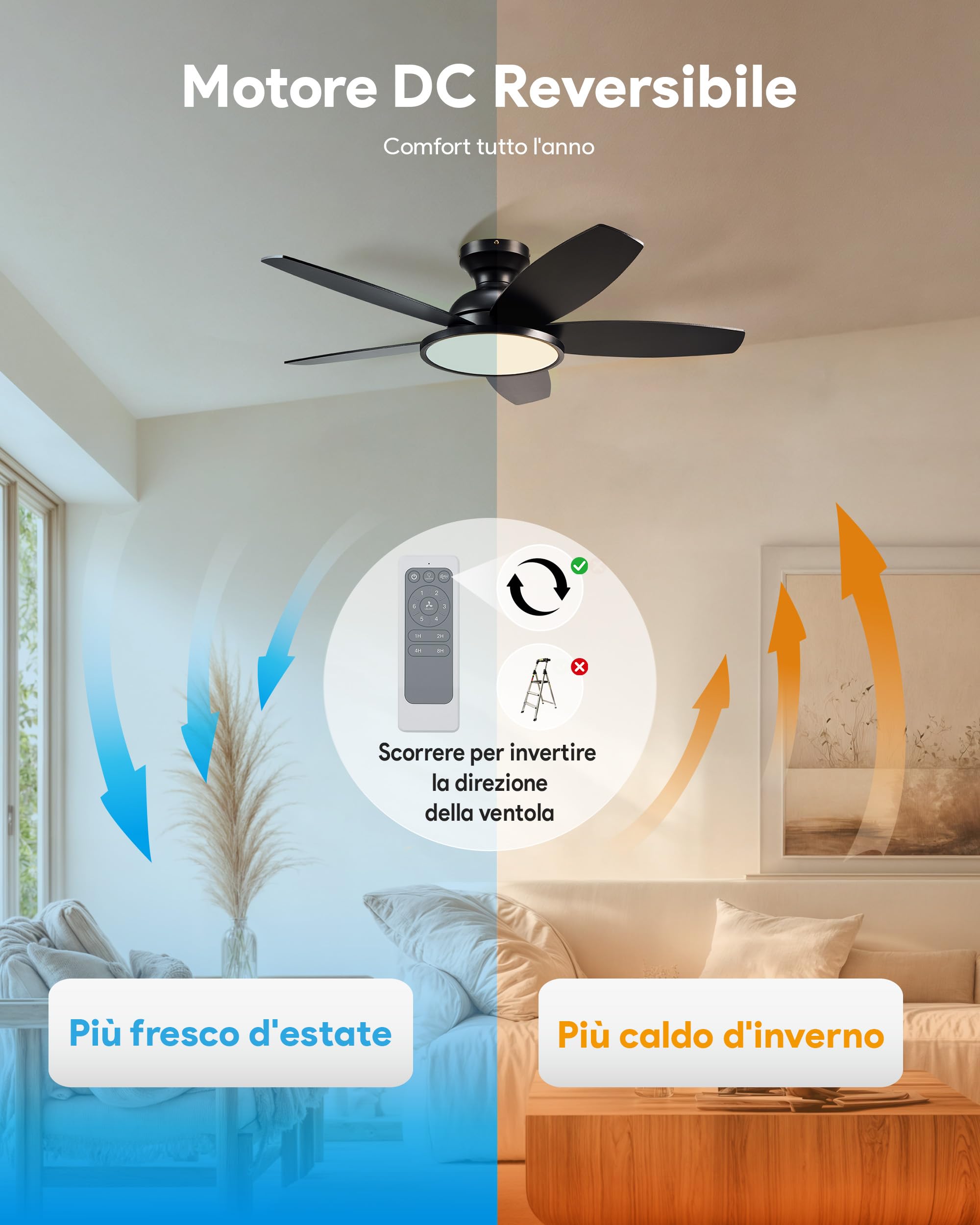 VONLUCE 107 CM Ventilatore da Soffitto con Luce LED a Spettro Completo e Telecomando, 3CCT, Motore DC Reversibile Silenzioso a 6 Velocità Ventilatore da Soffitto Basso per Camera da Letto Soggiorno
