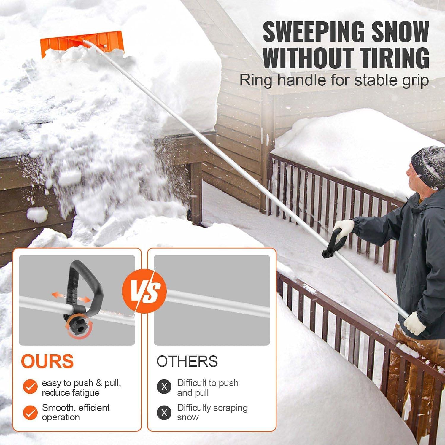 Snow Roof Rake 21ft Reach, 25" Plastic Blade Snow Removal Tool, Aluminum Handle, Anti-Slip Grip - House Roof, Car, Wet Leaves