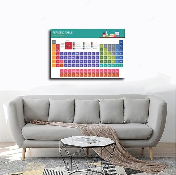 Periodic Table of Elements Poster 1, Science & Chemistry Chart for Classroom, Chemistry Reference Poster Chart Cheat Sheet - Study Guide for High School, College Unframe-style16x24inch(40x60cm)