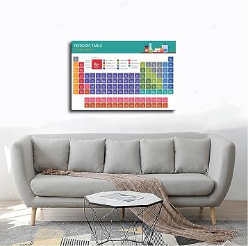 Periodic Table of Elements Poster 1, Science & Chemistry Chart for Classroom, Chemistry Reference Poster Chart Cheat Sheet - Study Guide for High School, College Unframe-style16x24inch(40x60cm)