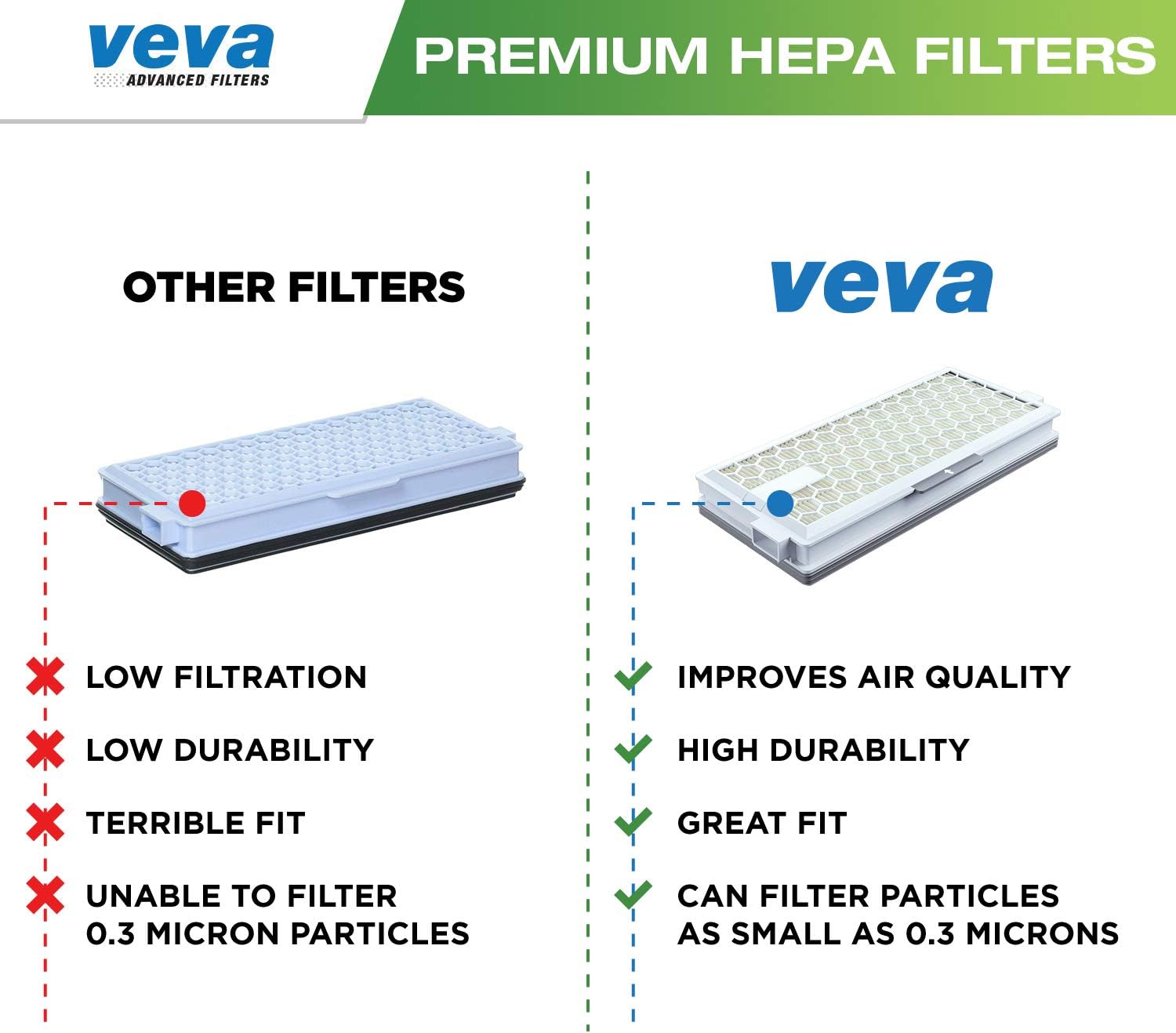 VEVA 3 Pack Premium Vacuum HEPA Filter Set Model SF-HA 50 Works With Miele S4, S5, S6, S8, S8000, S8999, S6000, S6999, S5000, S5999, S4000, S4999, Complete C2, Complete C3, Compact C1, Compact C2