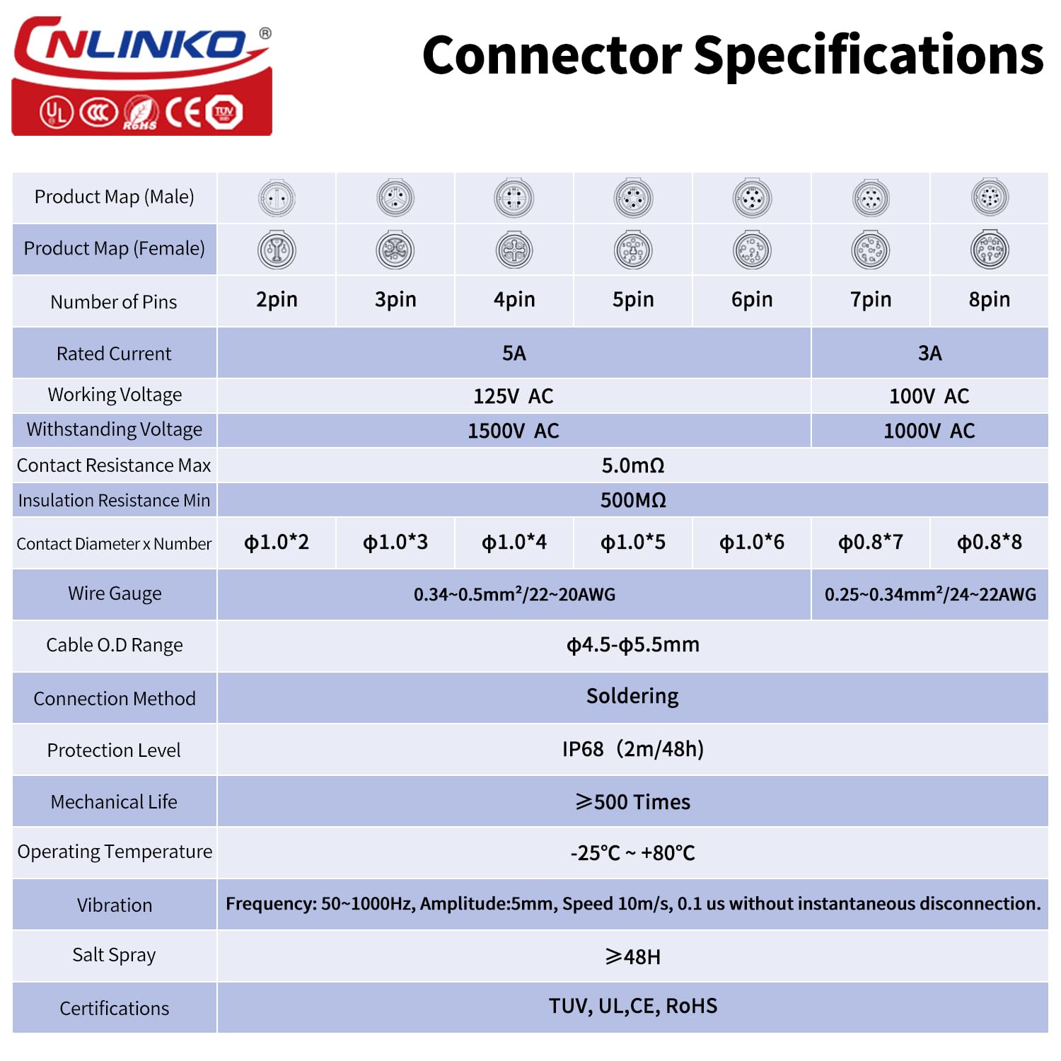 CNLINKO LP-12 4-pins IP68 industriële waterdichte connector, snelkoppeling circulaire connector, PBT kunststof behuizing, luchtvaartconnector, M12 2-8 pins mannelijke en vrouwelijke plug (4 pins