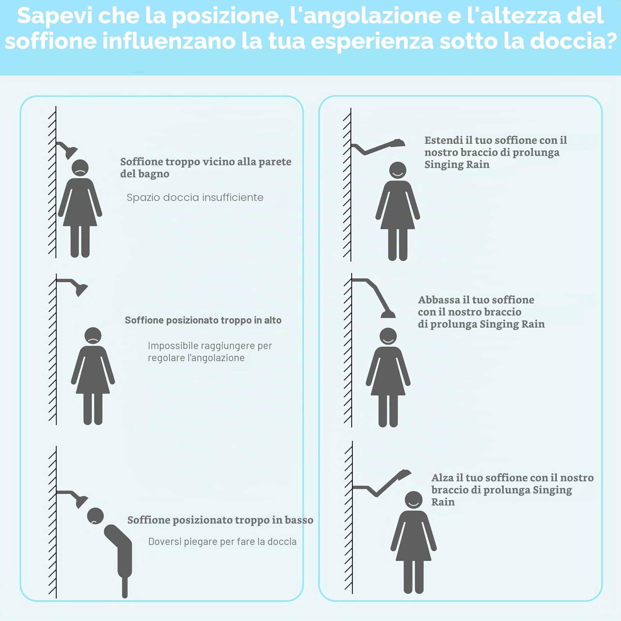 Soffione doccia a pioggia da 20,3 cm con braccio di estensione da 38,1 cm abbinato, soffione quadrato fisso con superficie ampia, extra lungo in altezza e angolazione regolabili, braccio