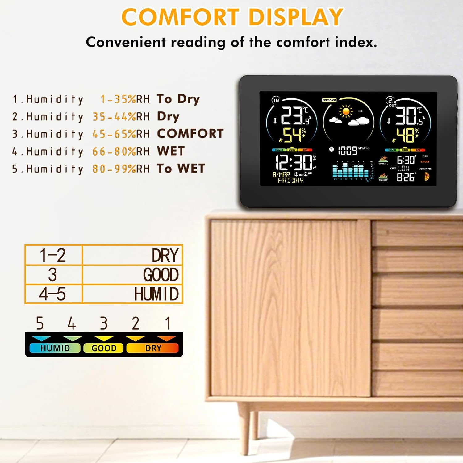 Images showing the weather station placed on a desk and mounted on a wall.
