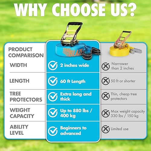 Miniatura 9 de Trailblaze Slackline Kit with Tree Protectors  Slack Lines for Backyard for Kids and Adults  Tight Rope Line for Beginners Kids Slack Line Set