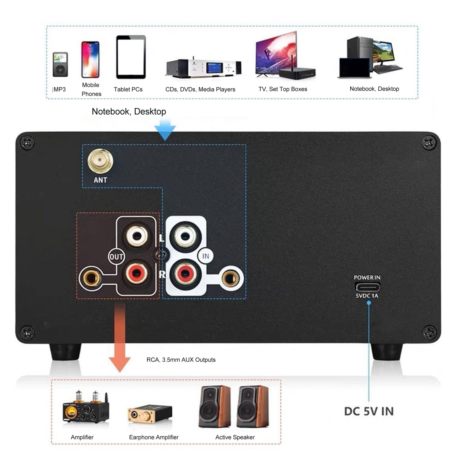 5 Band Sound Equalizer, Bluetooth, Stereo Video, 3.5mm AUX - Input, Video, 3.5mm AUX - Output, EQ Preamp Equalizer with Vintage VU Meter for Recording, Streaming, Podcasting