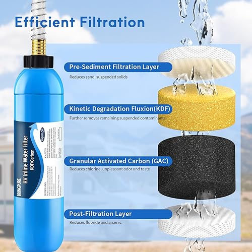Miniatura 3 de Filtro de agua en línea RV con protector de manguera flexible, certificado NSF 42372, reduce el cloro, el olor, el sabor, el óxido y el fluoruro en