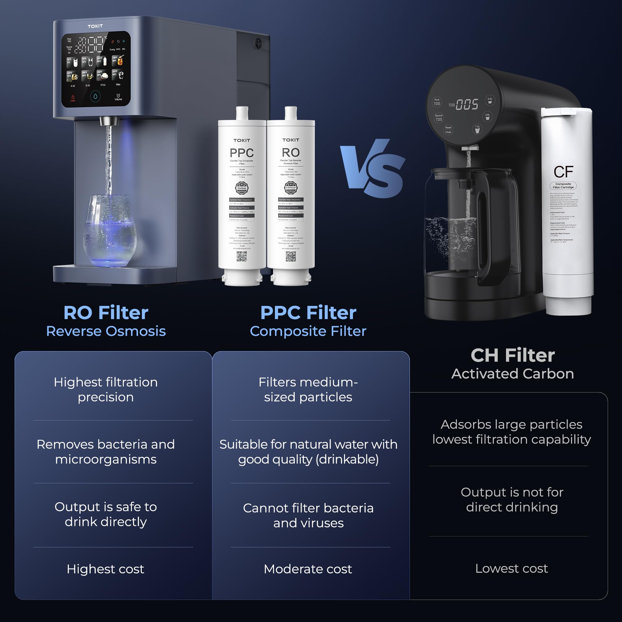 TOKIT T1 Ultra Ósmosis Inversa de Sobremesa 5-100°C, Dispensador de Agua Caliente y Fría con Lámpara UV & Filtro RO, 8 Niveles de Temperatura, CE & EMC Certificado