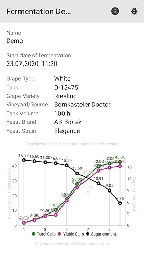 Oculyze FW (Fermentation Wine) Wine Cell Counter