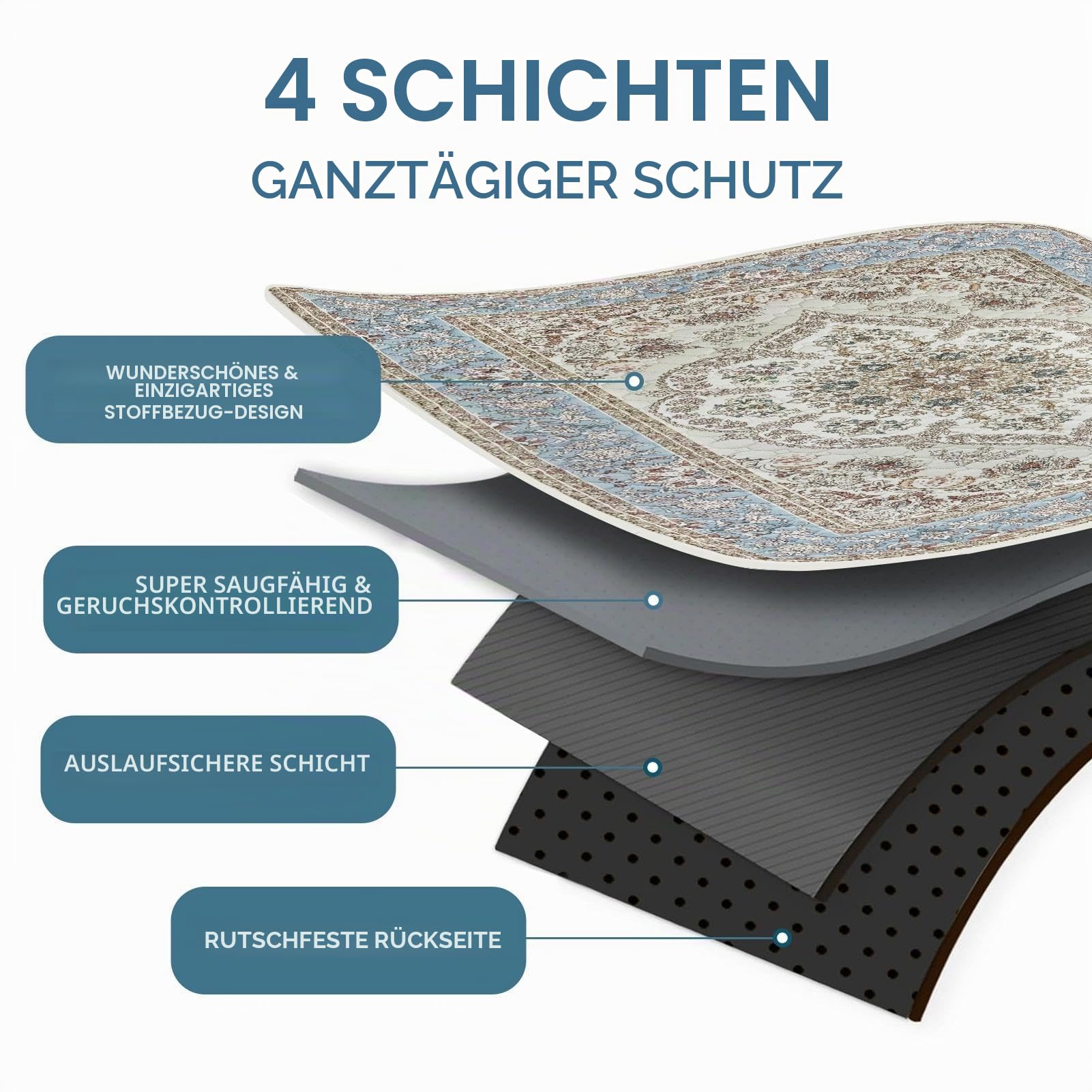 Waschbare Pinkelpads für Hunde, 2 Stück Wiederverwendbare Puppy Pads 122x92cm Super saugfähige wasserdichte Pet Training Pads, Anti-Rutsch-Töpfchen Pads (Graues Medaillon, 122 x 92 cm (2 Stück))