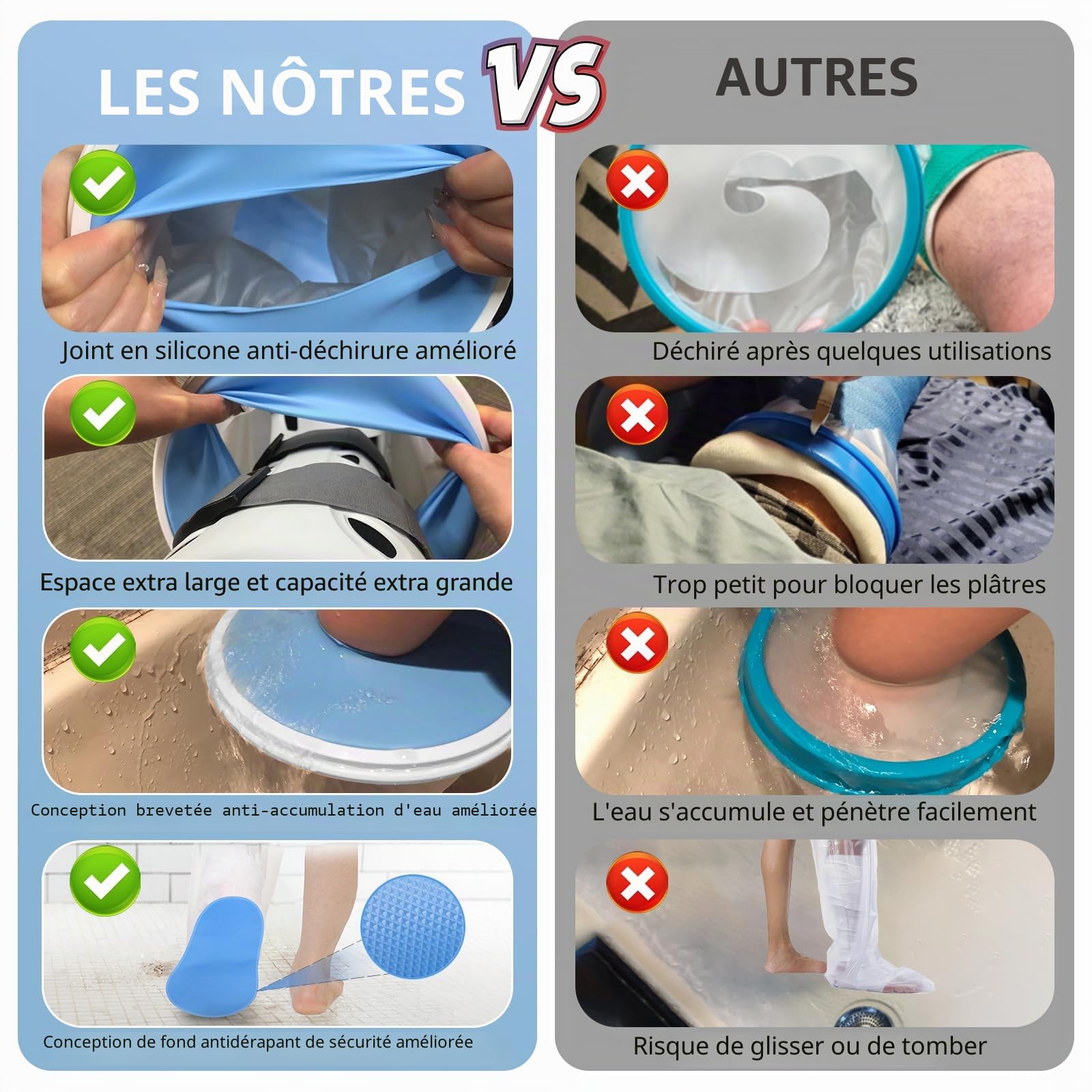 YUNCHI Protection de Douche pour Jambe Longue Adulte Anti-Dérapant XL Protection Étanche Réutilisable pour Orthèse Bloque Fixateur Fessier Genou Bandage (Protège-Jambe Long XL)