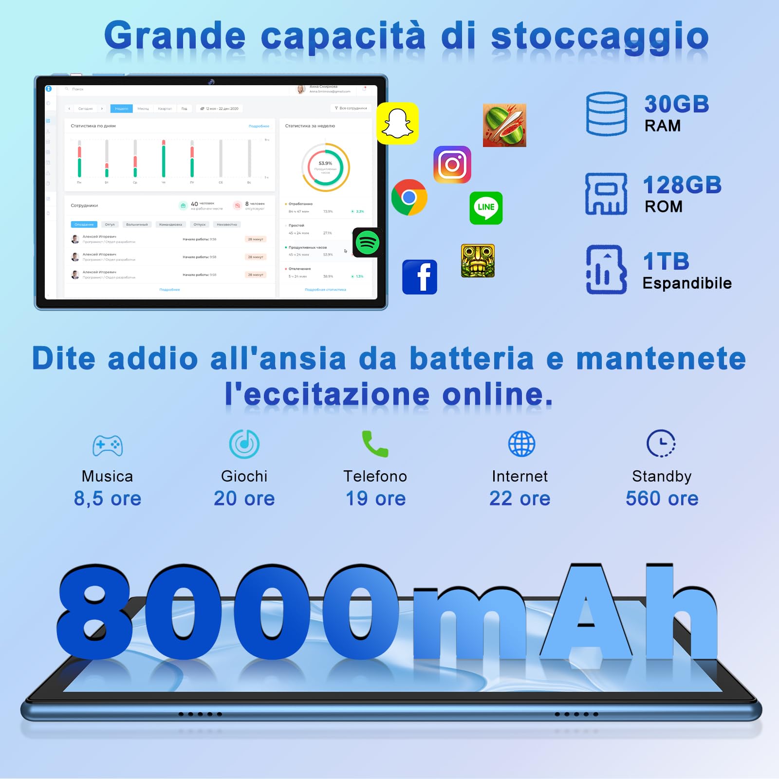 2026 ultimo Tablet 10 Pollici Android 15 Con 5G WiFi Octa-Core 2.0GHz, Gemini AI tablet, 30GB RAM+128GB ROM, 8000mAh, GPS, BT5, OTG, Widevine L1 - tablet in offerta con Tastiera, Mouse, Custodia - blu