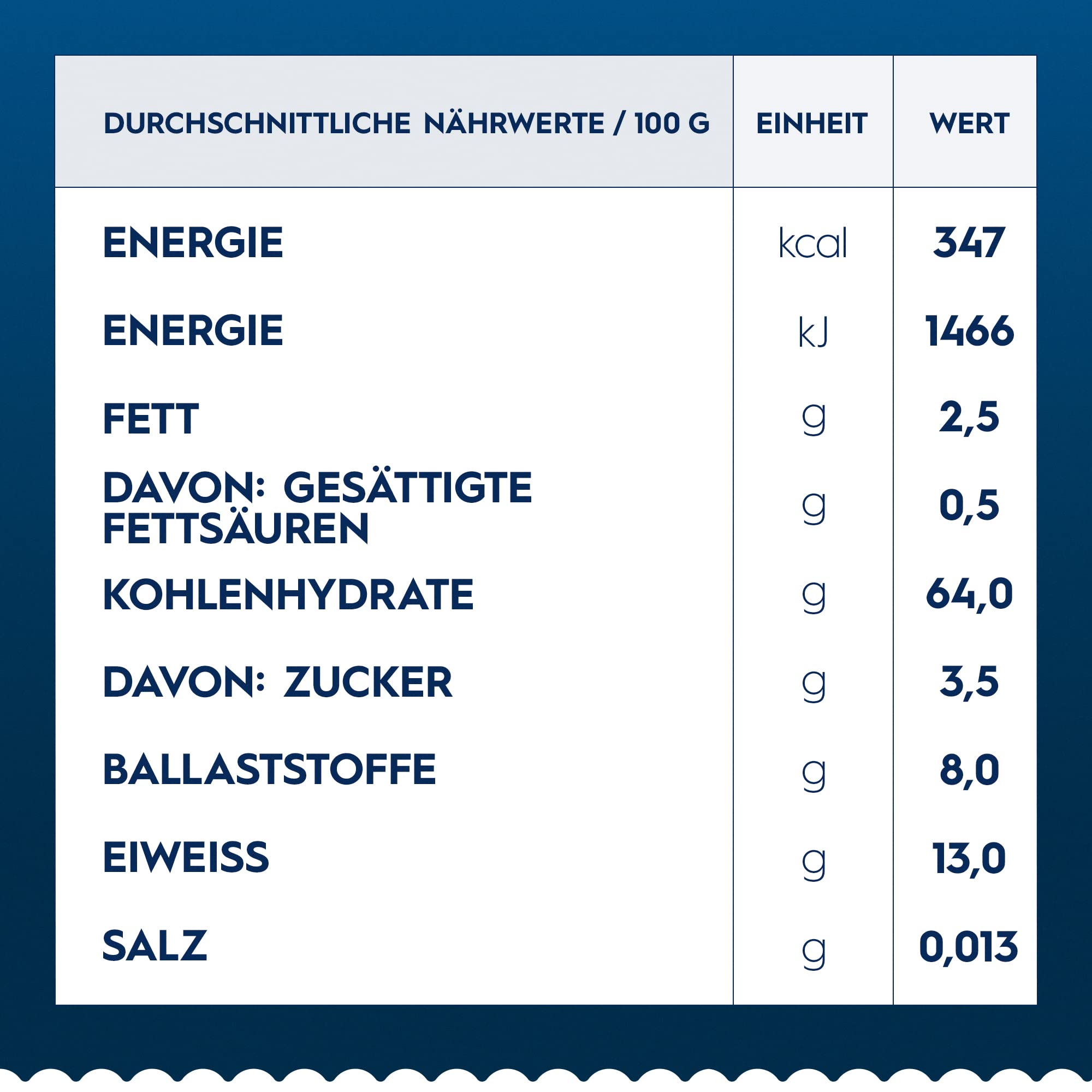 Barilla Vollkorn Pasta Spaghetti n. 5 Integrale, 15er Pack (15 x 1 kg) | Hochwertige Vollkorn Pasta für Professionals