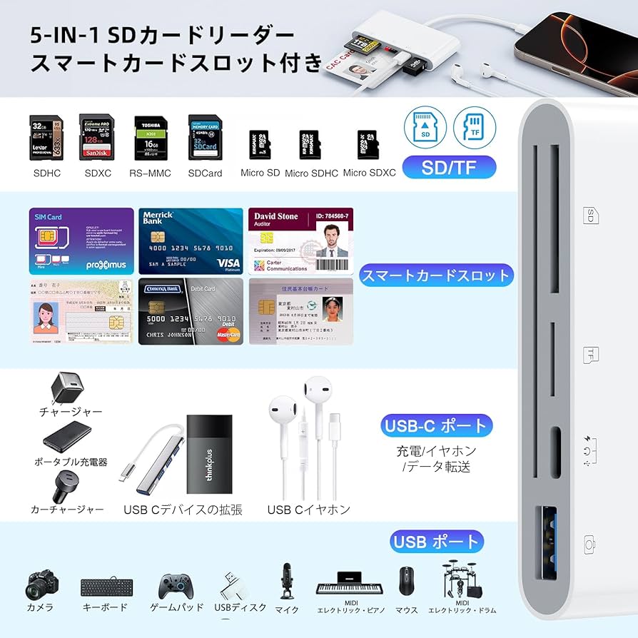 Amazon.co.jp: 【2025最新型】5in1 icカードリーダー マイ