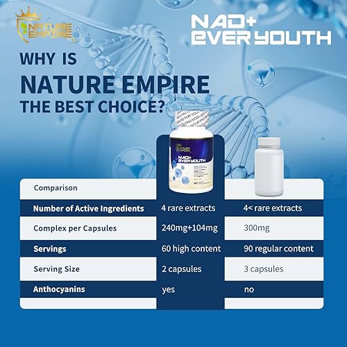 Miniatura 4 de Nature Empire NAD+ Ever Youth - Suplemento de renovación celular con L-ergotioneína, ribósido de nicotinamida (NR) y NAD+, apoyo antioxidante para