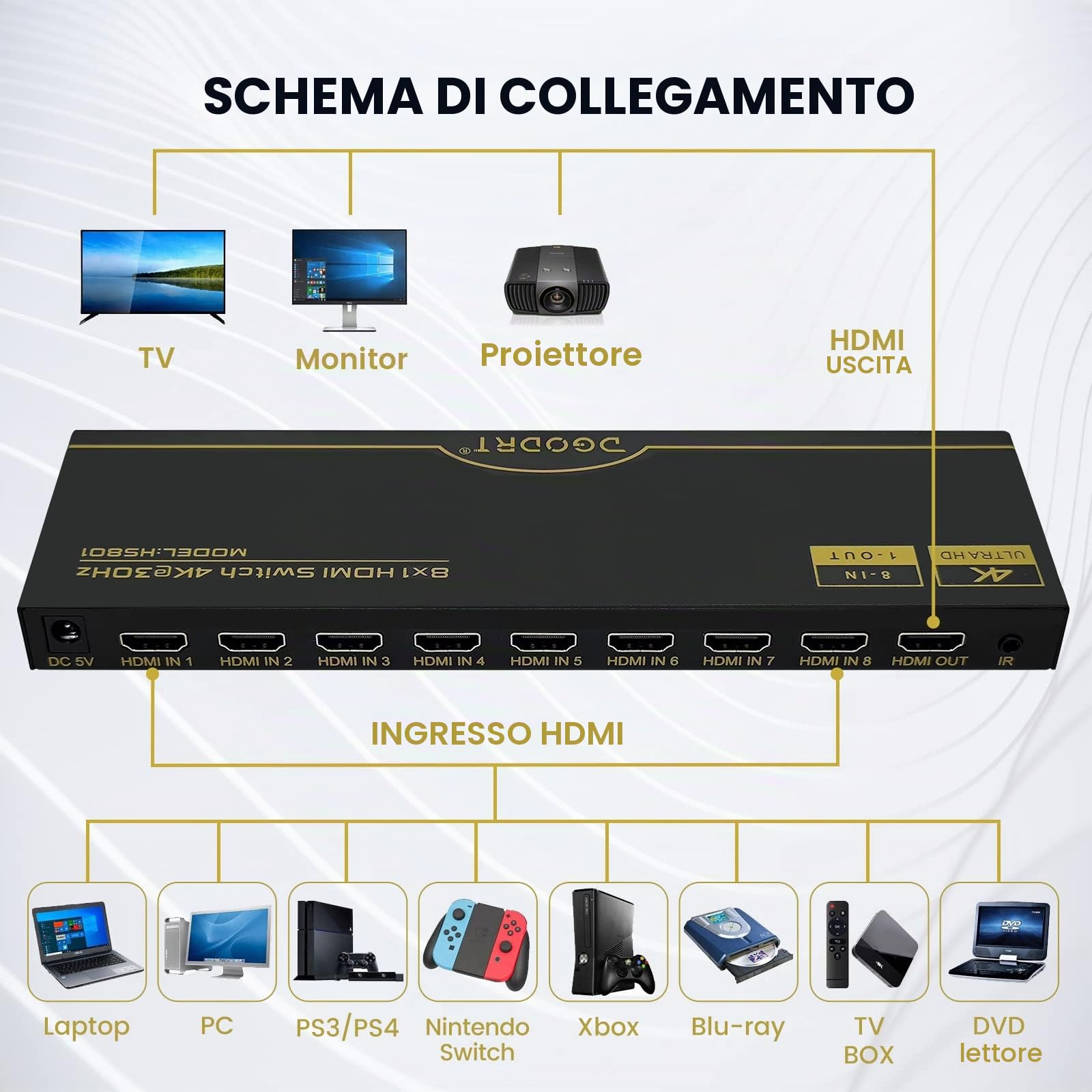 Switch HDMI 4K, Sdoppiatore HDMI Switch 8 ingresso 1 uscite Supporta 4K@30Hz 3D HDR UHD 1080P per Xbox PS3/4 HDTV TV Stick Blu-Ray DVD-Player