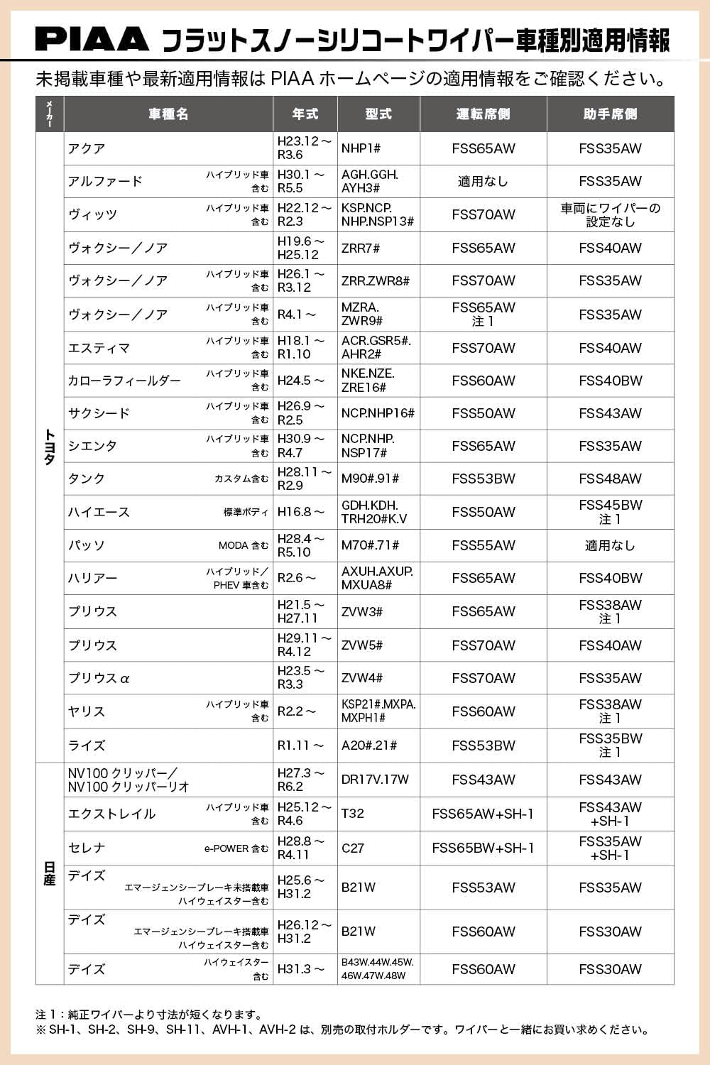 PIAA hurattosuno-siriko-to Water Repellent Type fss45bw