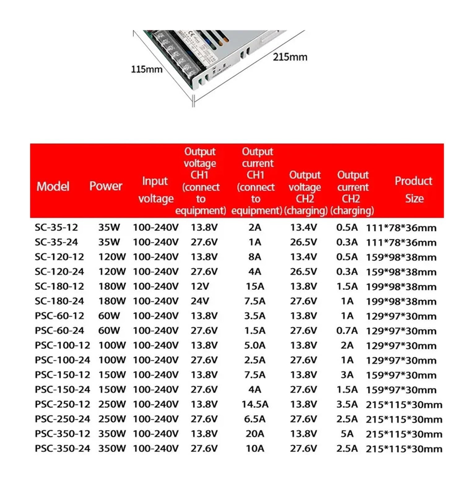 Ładowarka do akumulatorów z zasilaczem przełączającym 35 W, 60 W, 100 W, 120 W, 150 W, 180 W, 250 W, 350 W, 110/220 V AC/DC, 12 V, 24 V (24 V - 350 W)