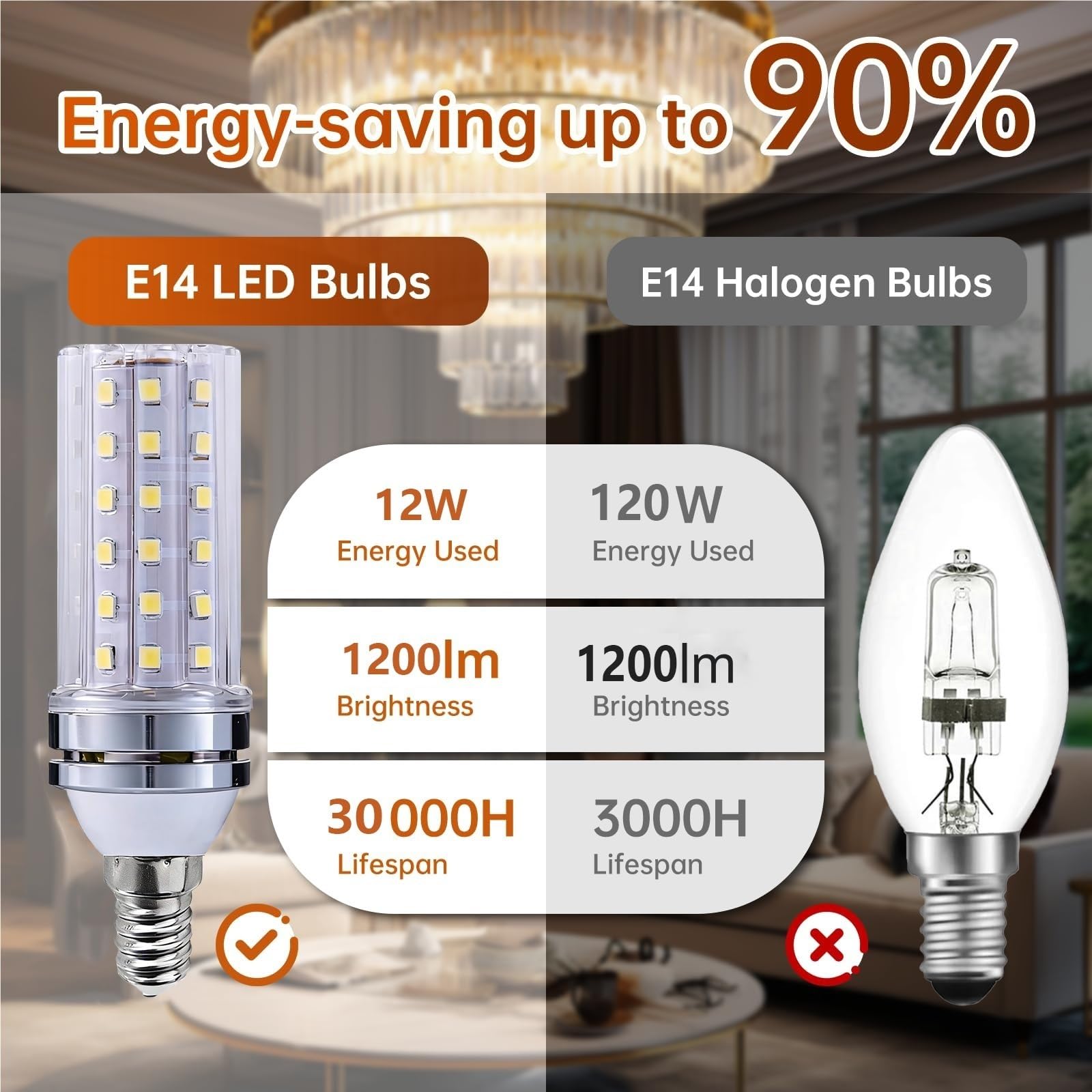 Lampadina LED E14 Luce Fredda 6000K 12W 1200LM Non Dimmabile Senza Sfarfallio Equivalente 120W Attacco SES Piccolo Edison for Lampadario Parete Soffitto Tavolo(8 Pack)