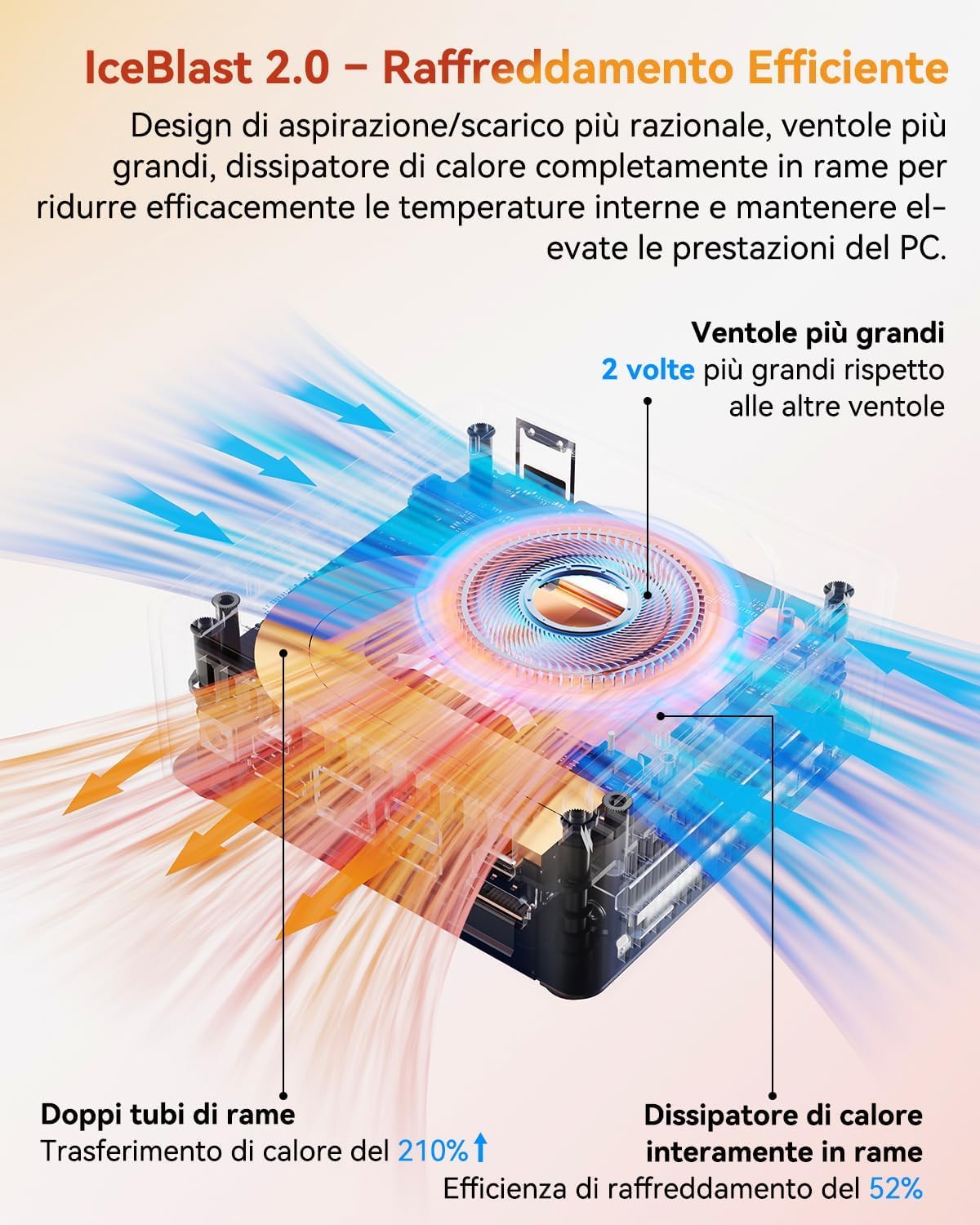 GEEKOM A5 Mini PC con AMD Ryzen 5 7430U e Vega 8 Grafica|1TB SSD,16GB RAM | Mini PC Windows 11 |LAN 2.5G| Slot SD| USB4 e HDMI| Uso per Lavoro d'Ufficio
