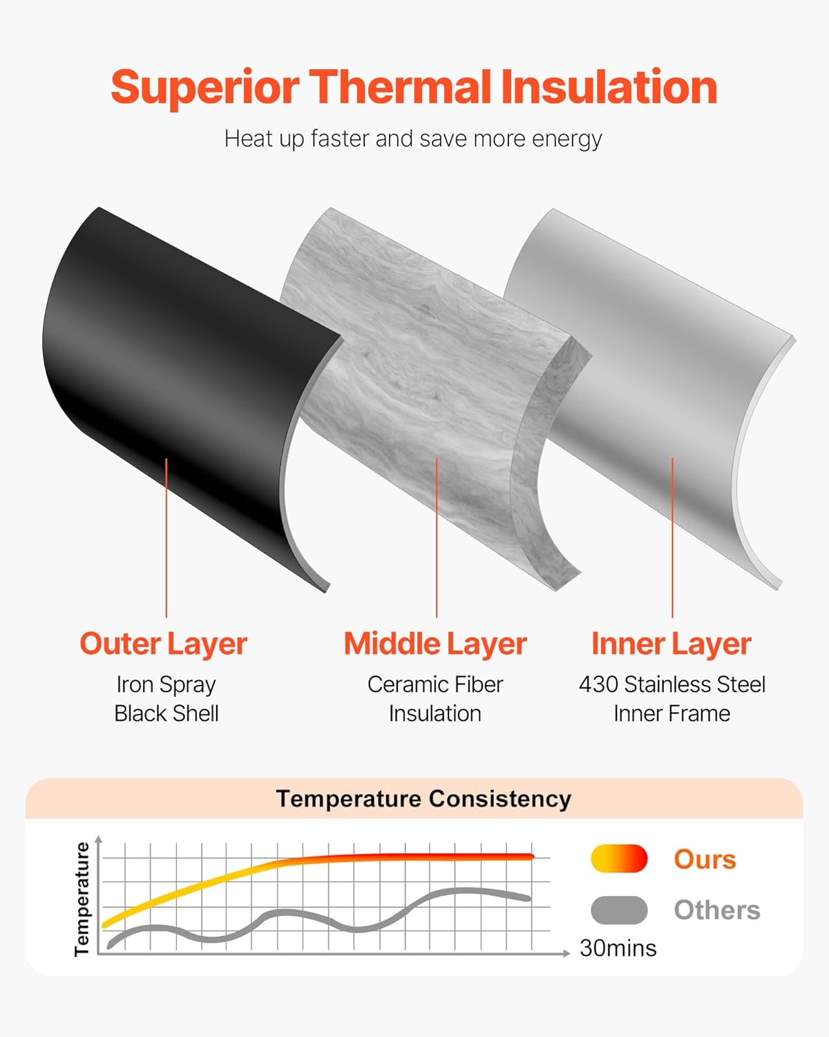 VEVOR Propane Outdoor Pizza Oven, 12 in Auto Rotating Propane Gas Pizza Ovens, Portable Pizza Cooker with Electric Rotation System, Carry Bag, Pizza Maker for Outside Backyard Patio Camping, Black