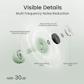 Ear Plugs for Sleeping,Reusable Earplugs for Noise Reduction