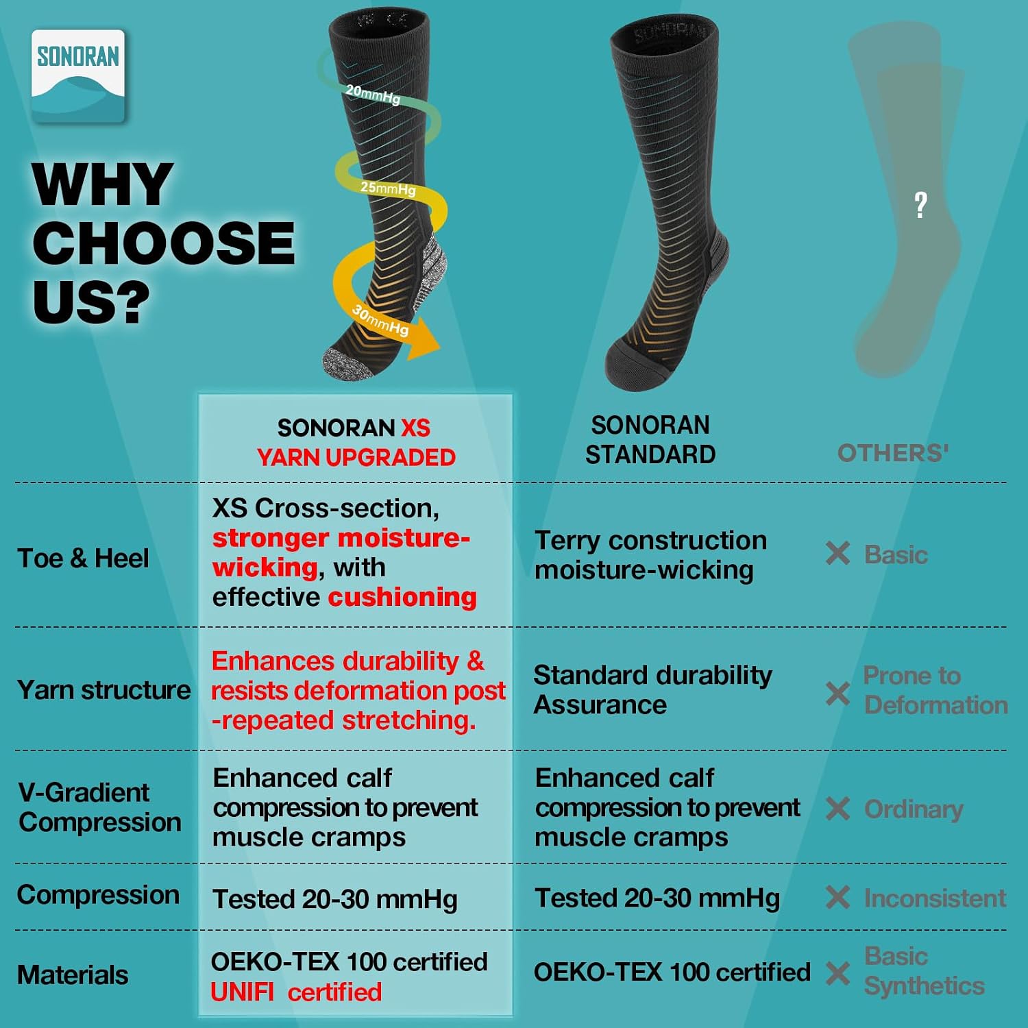 Compression Socks for Men & Women (2/4/6 Pairs) 20-30 mmHg Graduated Compression Knee High for Running, Athletic
