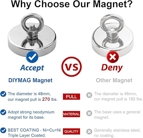 Vista 44 de Diymag Imanes de pesca de neodimio muy fuertes, 330 lbs de fuerza de tracción, imán de tierra rara con ojal avellanado, diámetro de 2.36 pulgadas