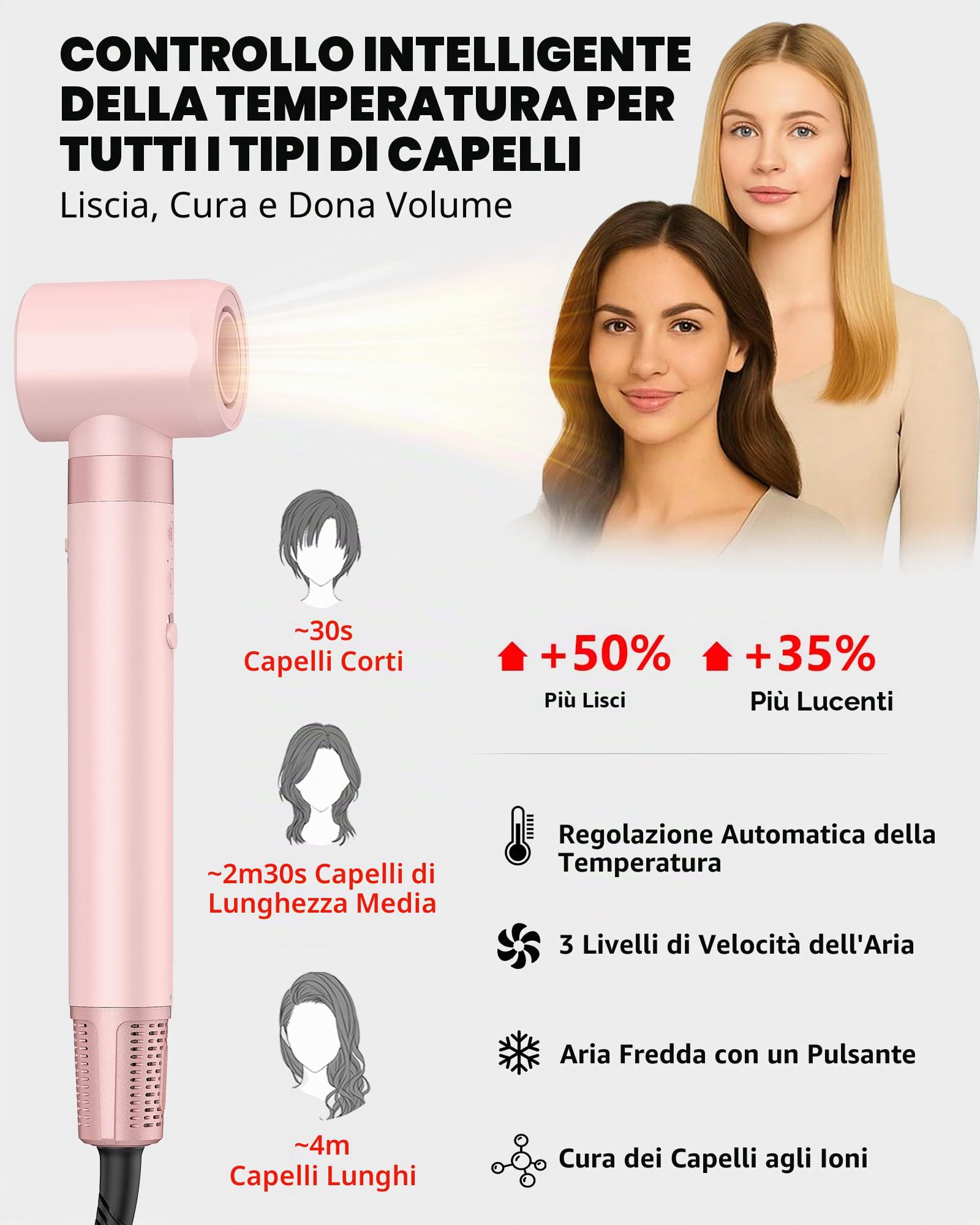 MESCOMB [5 in 1] Multifunzione Spazzola Asciugacapelli & Air Styler 110000 RPM Asciugatura Rapida, Nessun Danno Termico con Ricci, Liscio Volume Con Scatola Portaoggetti