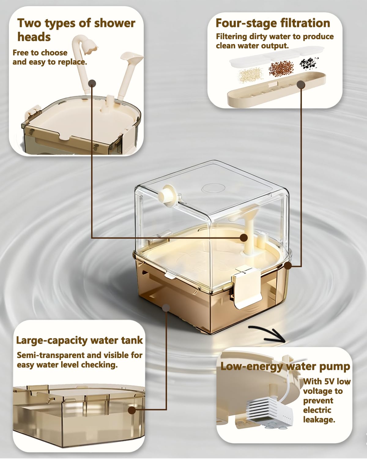 Bird Bath Shower, Bird Bath for Cage with Faucet, Parrot Shower Bathtub Parrot Automatic Bathing Box, Bird Baths for Parakeets, Ferret, Budgie, Goldfinch, Cockatiel, Lovebird and Small Birds (Orange) - image 5