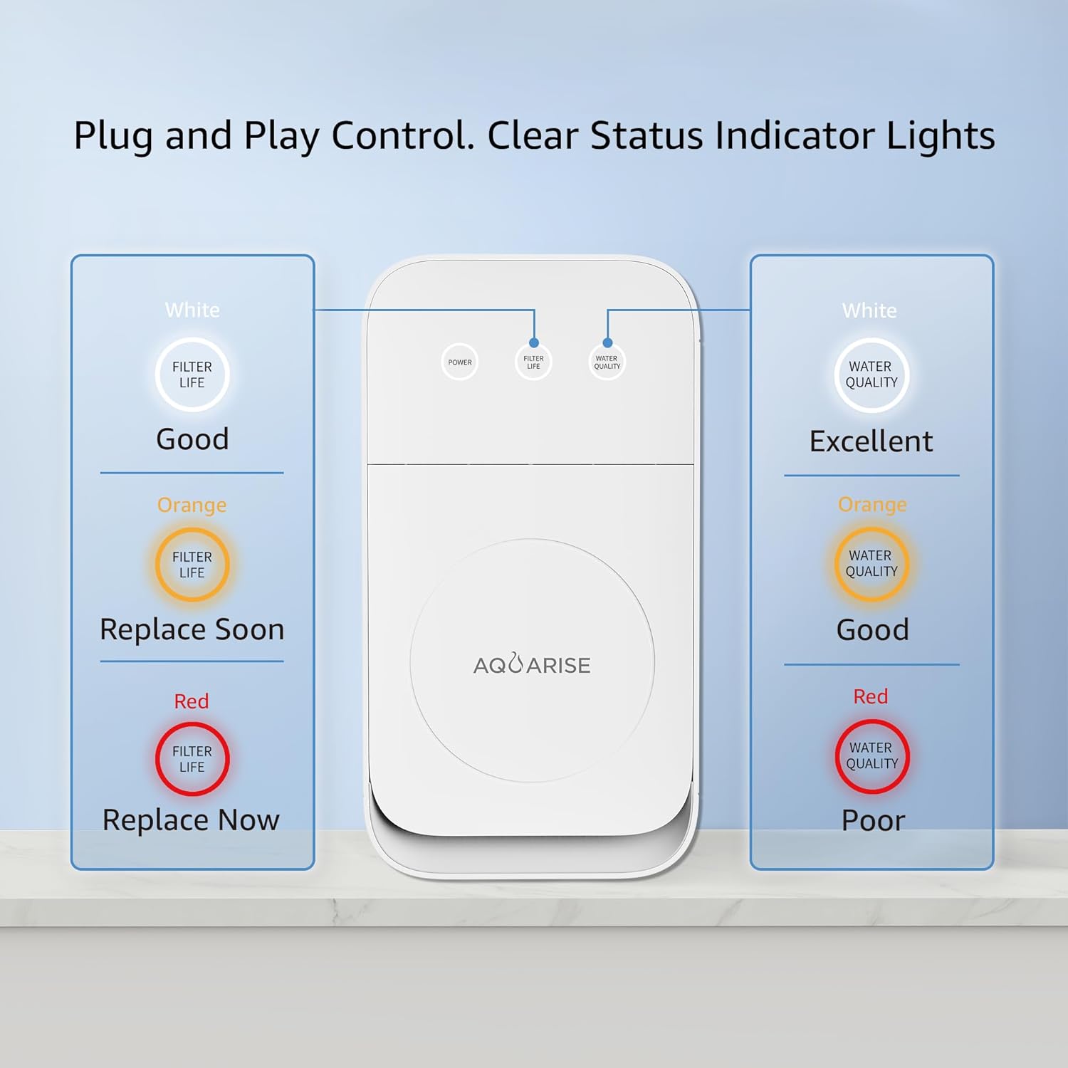 Aquarise CRO800 Tankless Reverse Osmosis Water Filtration System, 800 GPD Fast Flow, Undersink Compact RO System, Single All-in-One Combo Filter with 3-Year Life, 2:1 Pure to Drain, Faucet Supplied