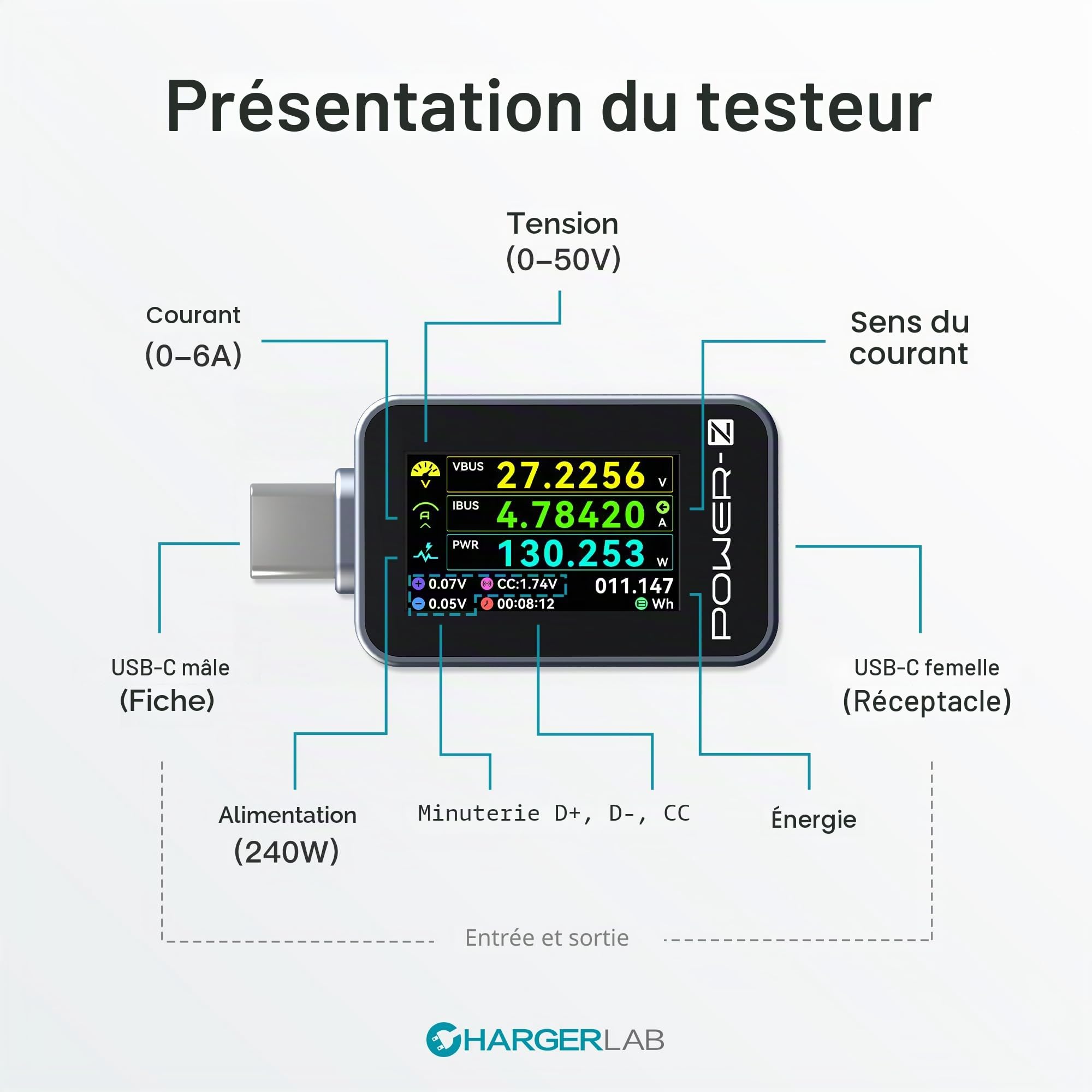 ChargerLAB Power-Z C240 Testeur de puissance numérique portable USB-C, prend en charge jusqu'à 240 W et PD3.1 QC5.0, pour téléphones USB-C, ordinateurs portables, chargeurs et plus encore