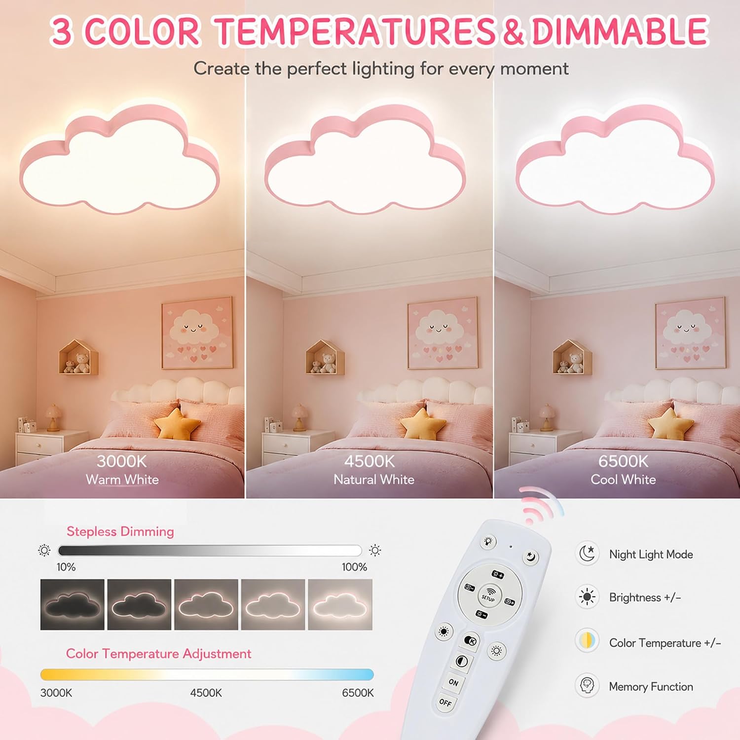 Cloud Shape LED Ceiling Light Fixture,19 Inch Modern Recessed Ceiling Lights,Dimmable Light,Pink 22W 3000K-6000K Close to Ceiling Lighting Flush Mount Living Room Bedroom