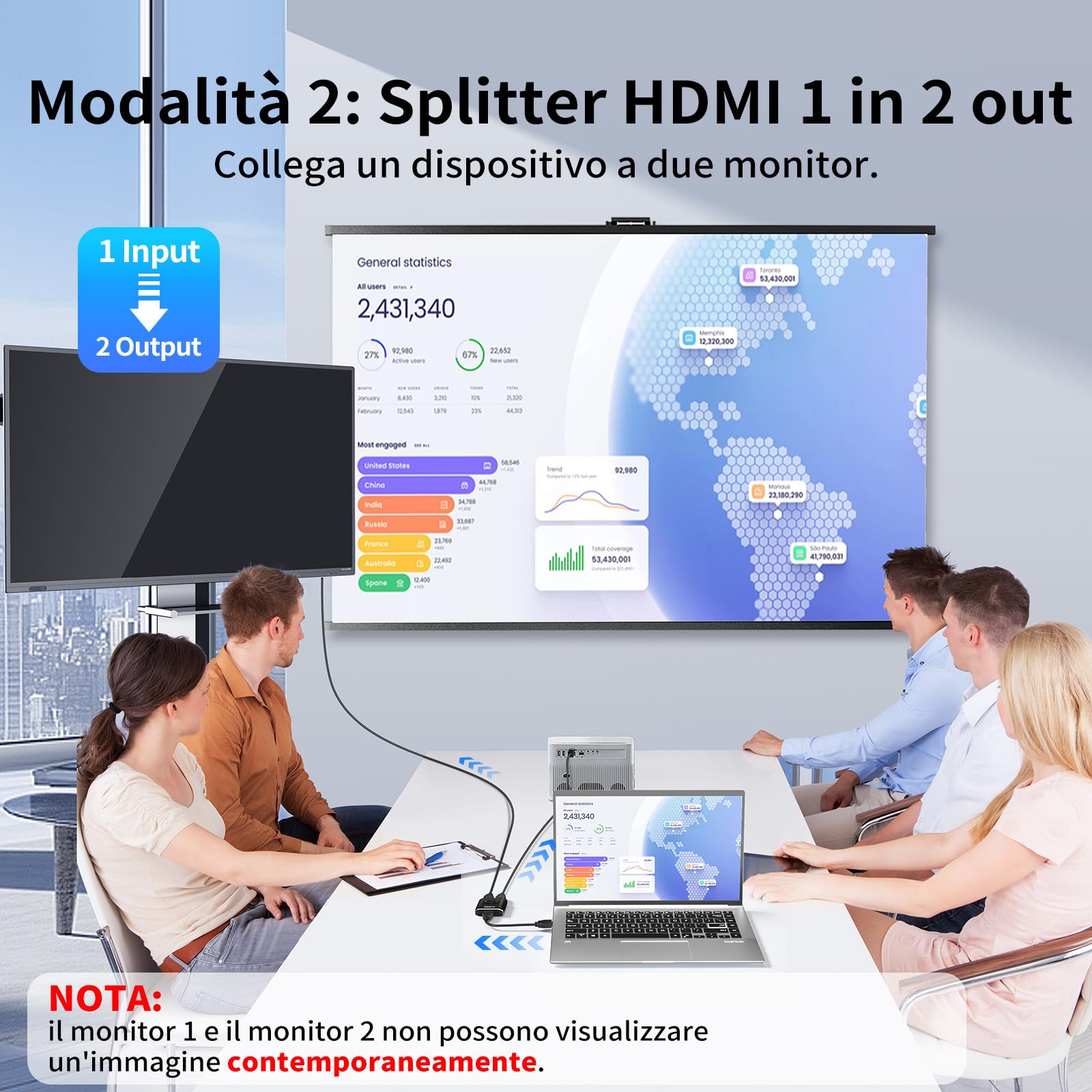 Fokky Switch HDMI sdoppiatore hdmi, Switch Bidirezionale 2 Ingressi 1 Uscita / 1 Ingressi 2 Uscita, Supporta 1080p 3D 4K@30hz HDCP, splitter Per HDTV, PS4, PS5, Blu-Ray Player, DVD,