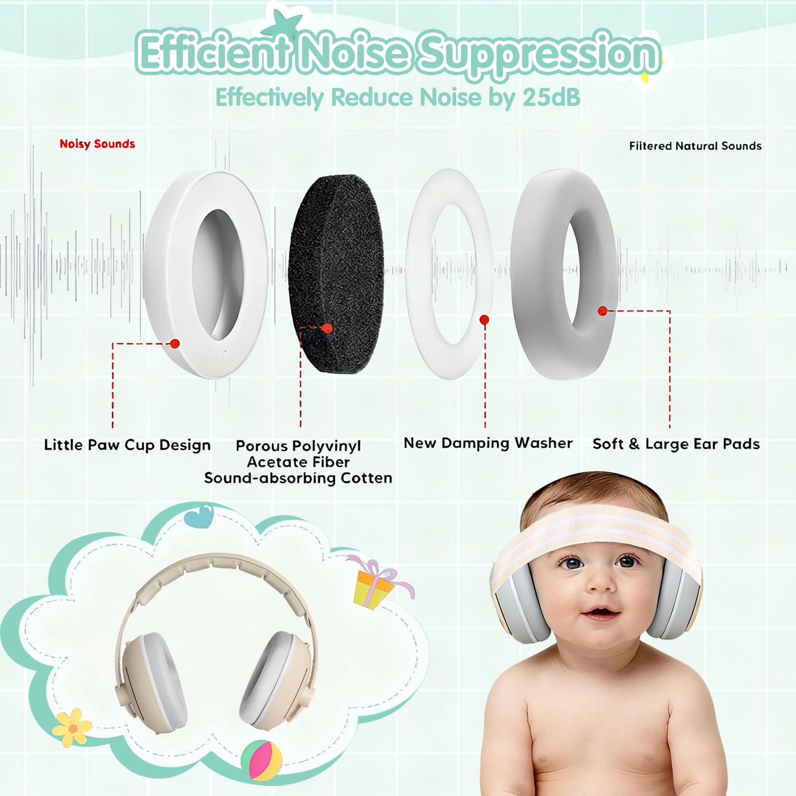 2 In 1 Cuffie Neonato Antirumore, Regolabile Cuffie Aereo Neonato, Protettori Acustici per Neonati, Ideale per Udito Ideale per Dormire, Voli, Eventi Leggere Comode E Facili Da Trasportare