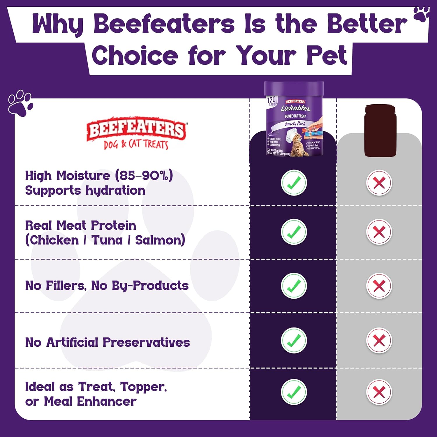 Beefeaters wet cat treats lickable 120 Count Puree Variety Pack - Salmon Tuna Chicken for Hydration & Training, Grain Free Taurine Enriched High Moisture, lickable cat treat squeeze up for Picky Eater