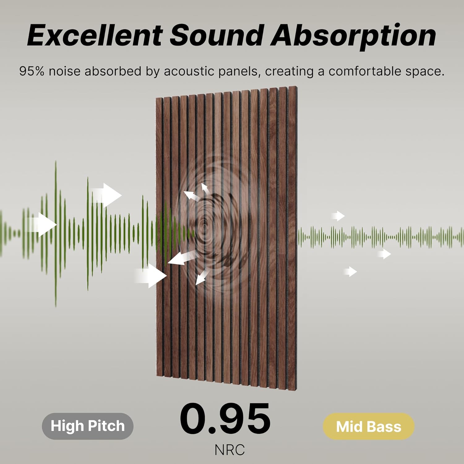 2-Pack Acoustic Wood Veneer Wall Panels, 47"x23.6"x0.74" 3D Self-adhesive Panel, Dual-layer Soundproof Tiles for Echo Absorption, Decorative Acoustical Barrier, Walnut Wood Finish
