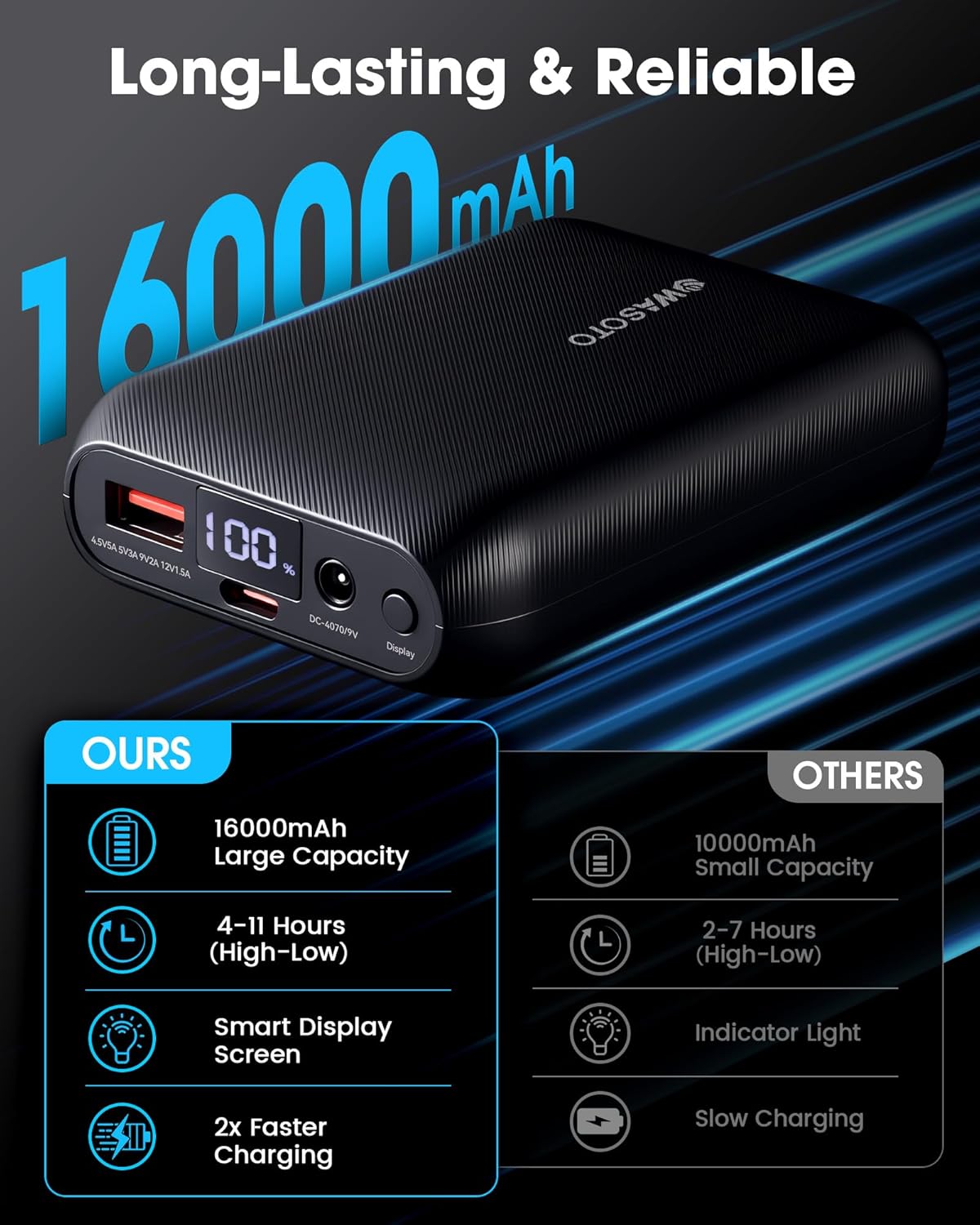 WASOTO Heated Vest Jacket Battery Pack 16000mAh 9V Output with LED Display, Rechargeable Power Bank with DC/Type-C/USB Supports PD3.0/PD2.0 - Image 3