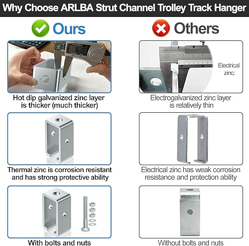Miniatura 5 de Paquete de 4 soportes de soporte para pista de carrito de canal para todos los canales de puntal de 1-58 pulgadas, soporte de soporte de acero