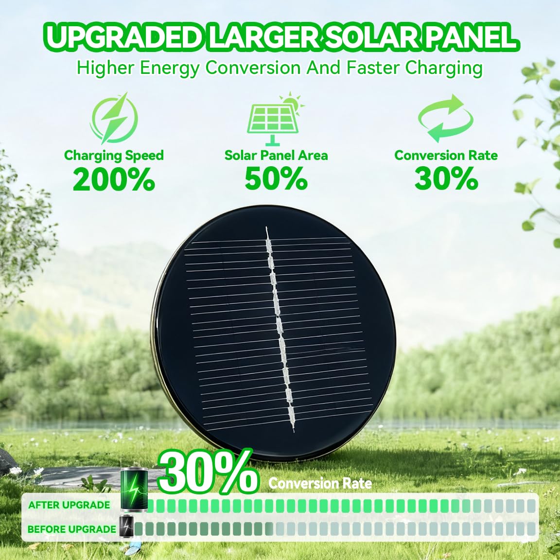 Solarleuchten für den Außenbereich, energiesparende Edelstahl-Weglichter, helle 35 lm, warmweiße LED-Landschaftsbeleuchtung für Hinterhof, Veranda, Gehweg, Gartendekoration, IP65 wasserdicht