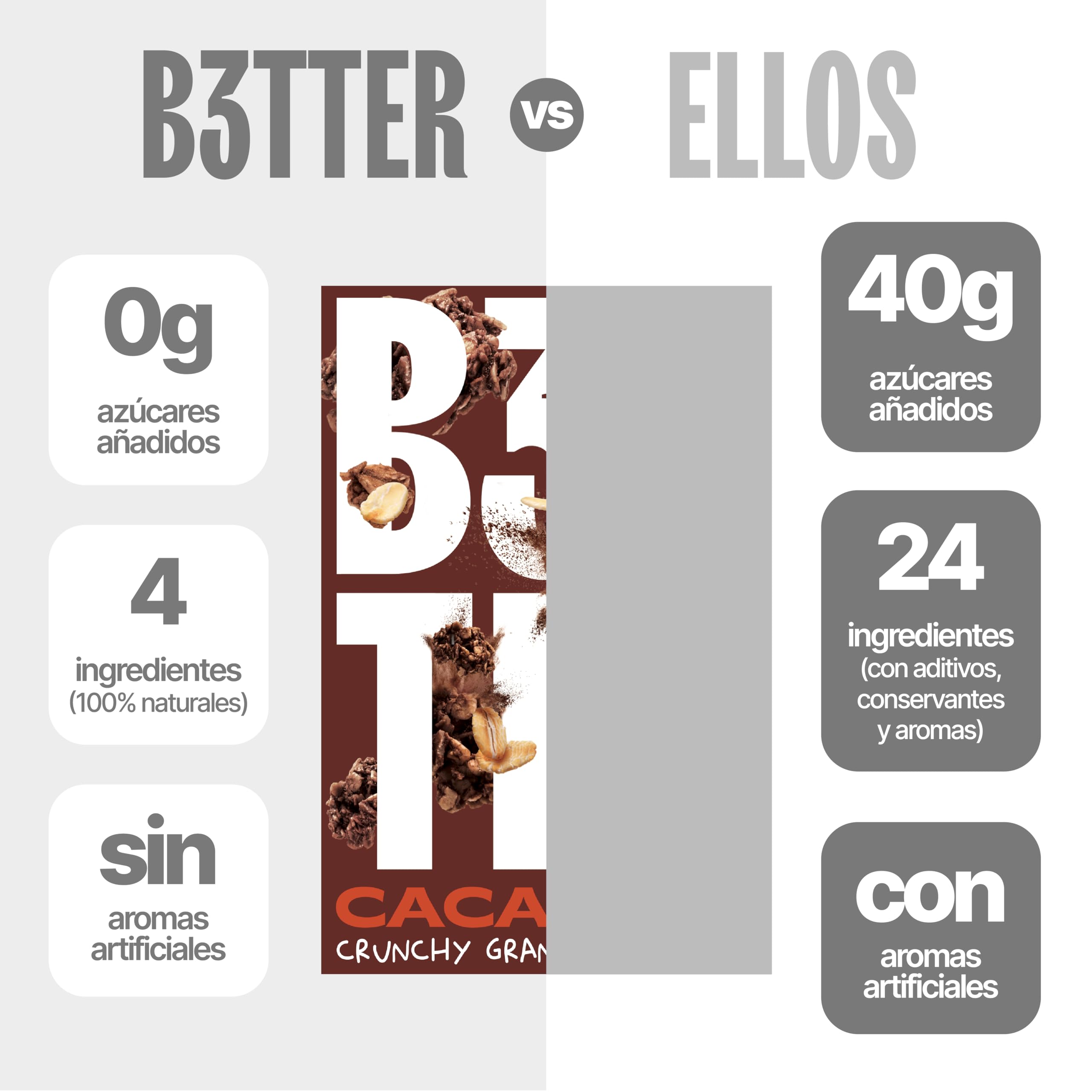 Granola B3TTER Cacao Crunchy Pack 8 x 300 g – Granola Sin Azúcar Añadido 100% Natural - Proteinas Vegetales - Cereales Integrales, Dátiles, Avellanas, Almendras - Rica en Fibra