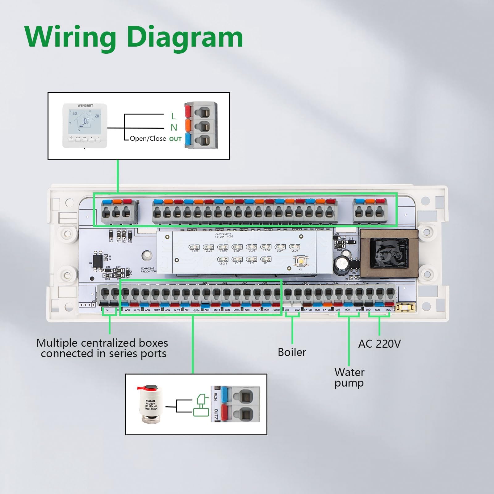 Controlador de Centro de Cableado Wengart WG521, AC230V 10A Tamaño Pequeño para Termostato de 8 Zonas y Actuadores, Caldera de Gas Conectada y Bomba de Agua para Calefacción por Suelo Radiante