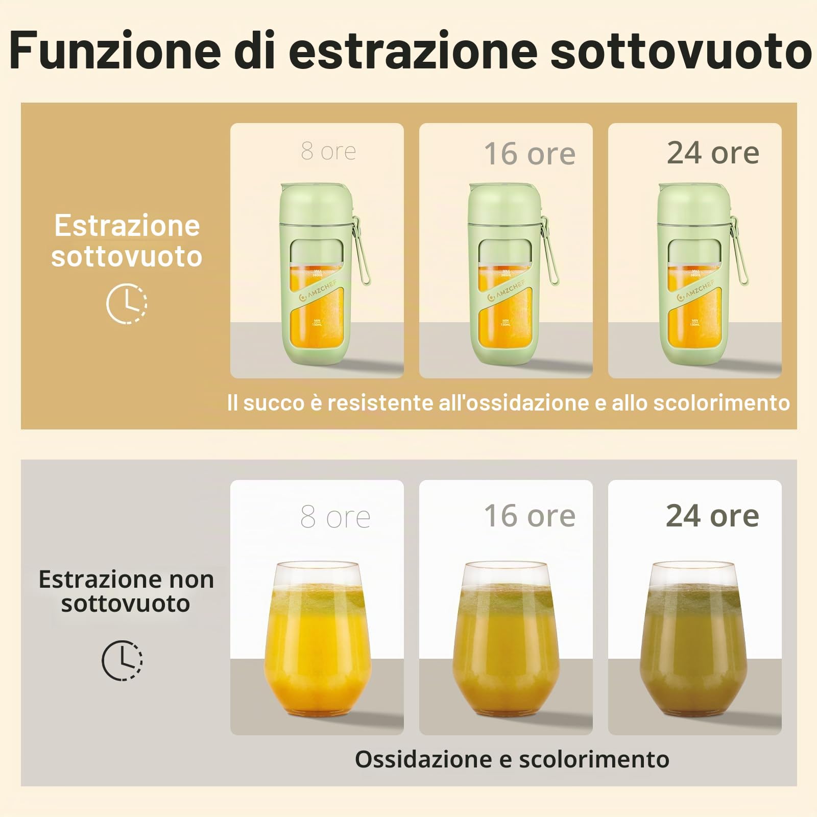AMZCHEF Frullatore Portatile Sottovuoto - Frullatore Portatile USB Ricaricabile per Frullati e Smoothie - Mini Frullatore Elettrico con 10 Lame per Sport, Viaggi, Escursionismo