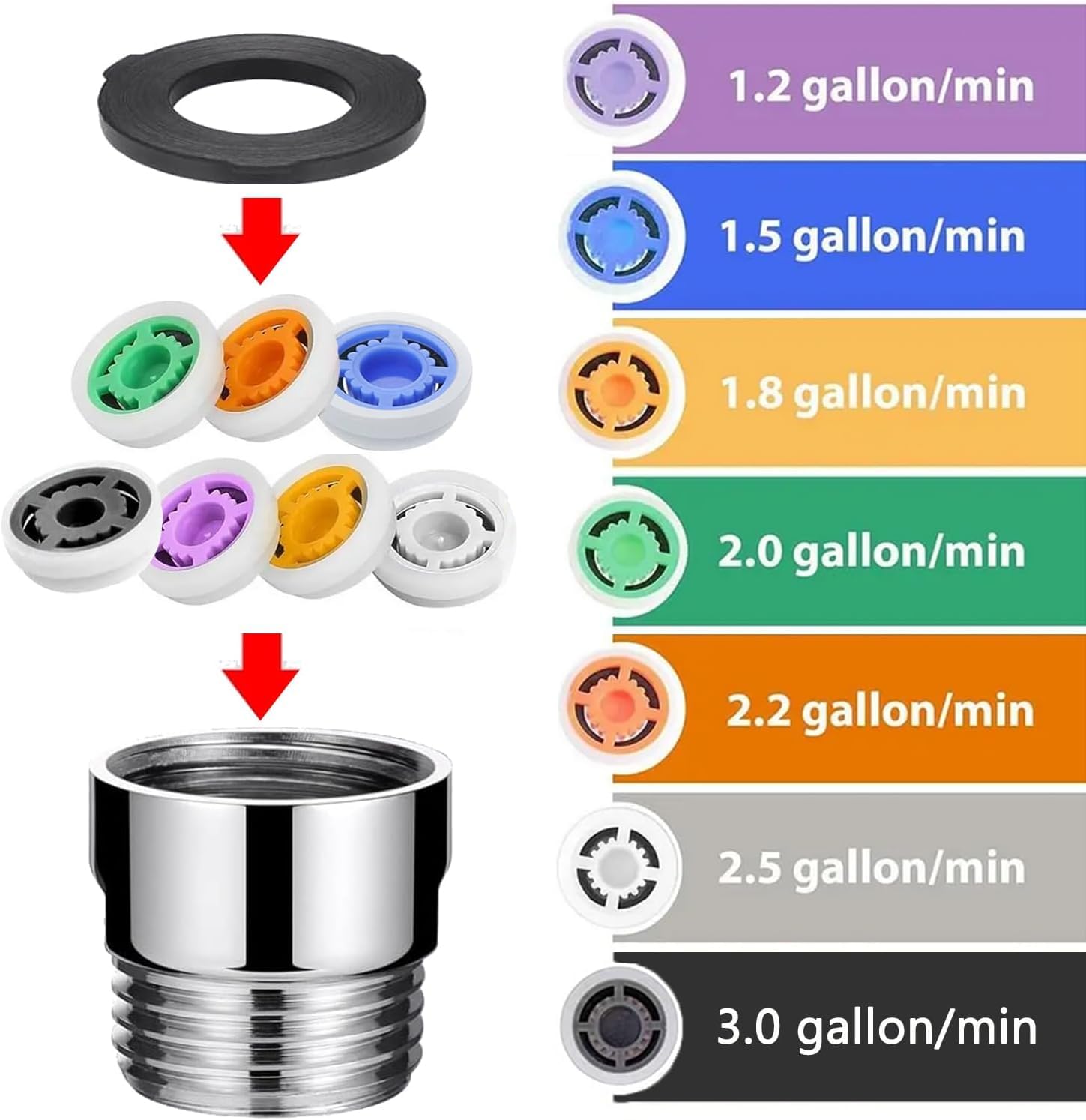 7-Piece Shower Flow Reducer Limiter Set – 1/2" Restrictor Valve With 6 Color-Coded GPM Options (1.2 To 2.5), Save Water & Soften Pressure