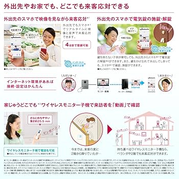 Panasonic　テレビドアホン　VL-SWE710KS 箱に記載あり VL-SWE710KF/VL-SWE710KS/VL-SVE710KF/VL-SVE710KS | 商品ライン